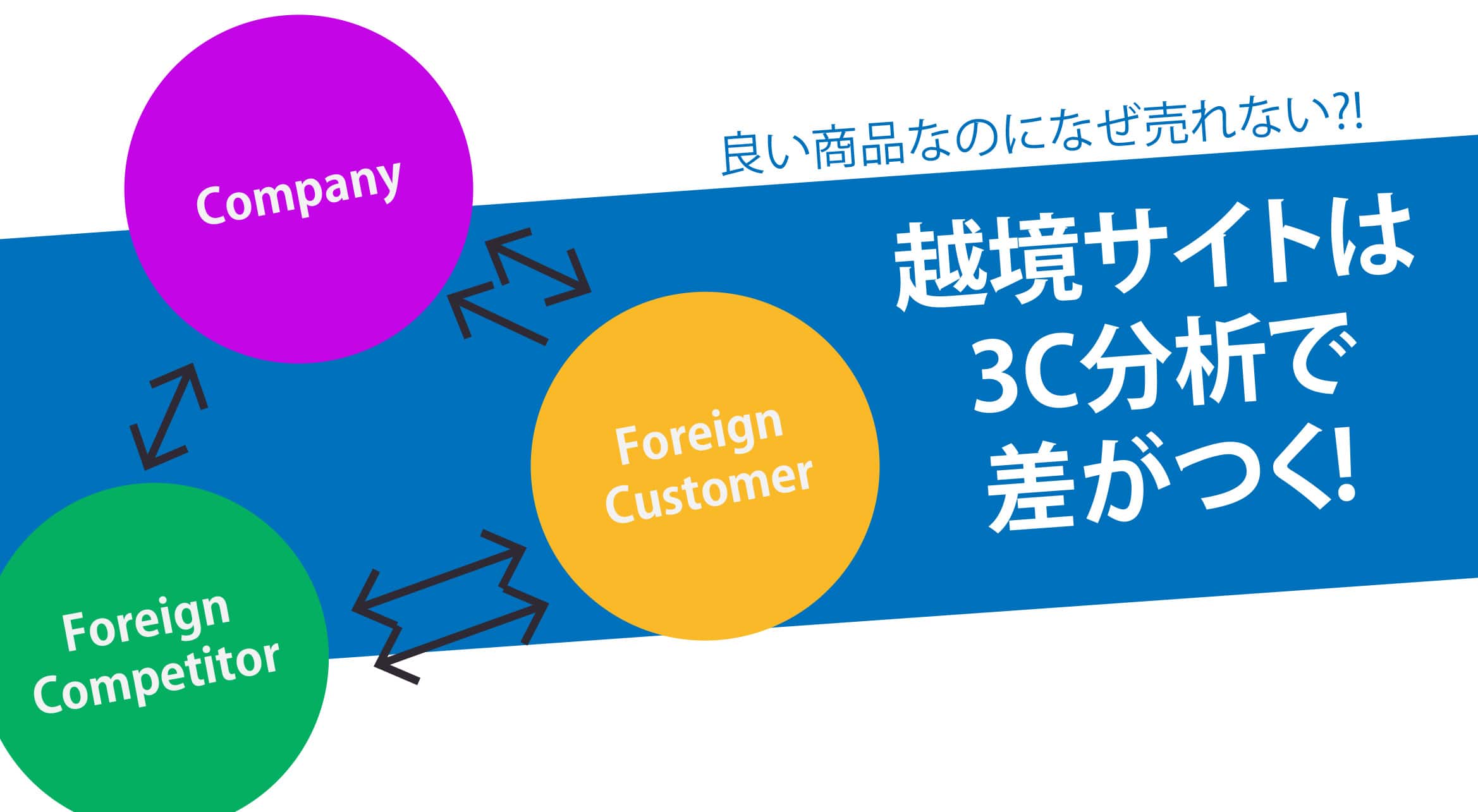 【基礎編】越境ECサイトは、3C分析で差がつく！